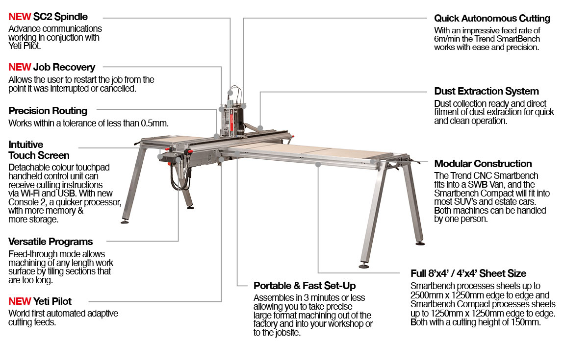 Trend CNC SmartBench - Take precise machining to the jobsite.