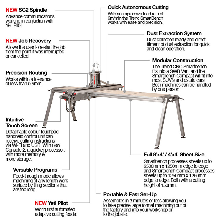 Trend CNC SmartBench - Take precise machining to the jobsite.