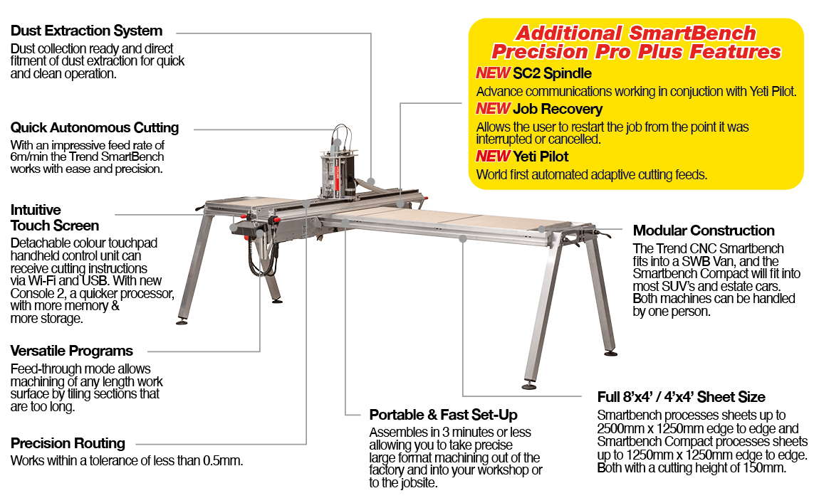 Trend CNC SmartBench - Take precise machining to the jobsite.