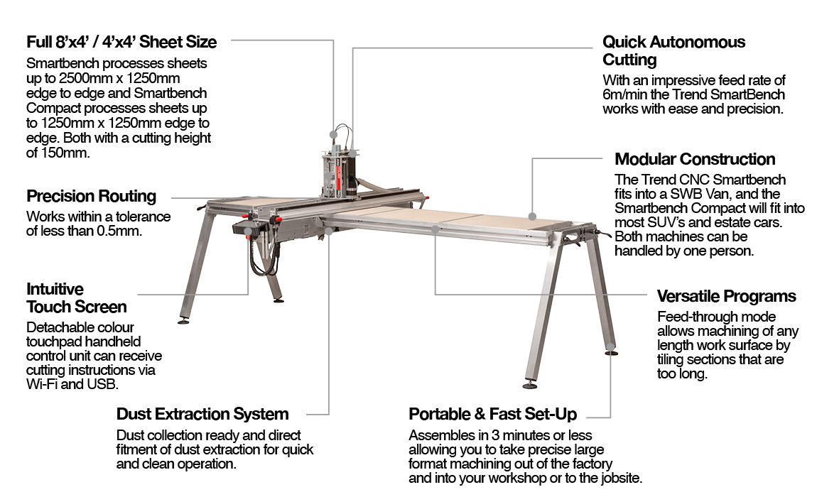Trend CNC SmartBench - Take precise machining to the jobsite.