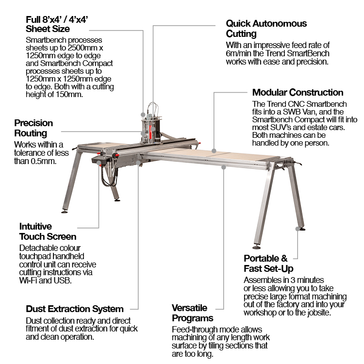 Trend CNC SmartBench - Take precise machining to the jobsite.