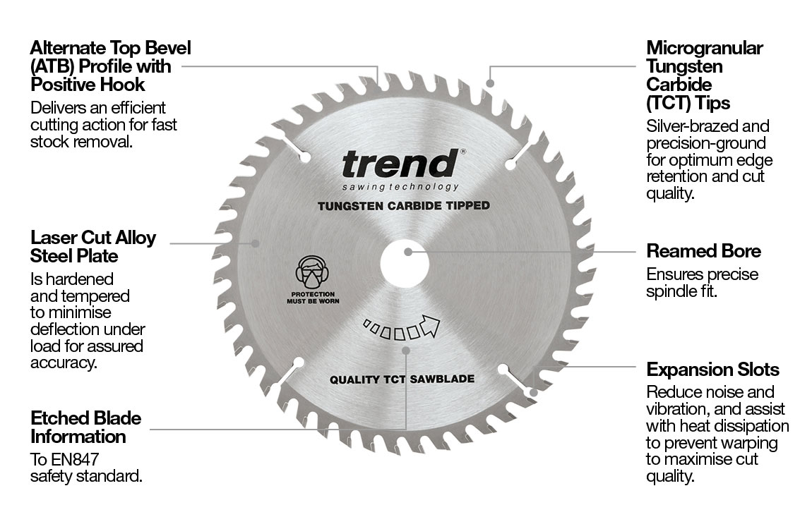 Wood Sawblade Annotation